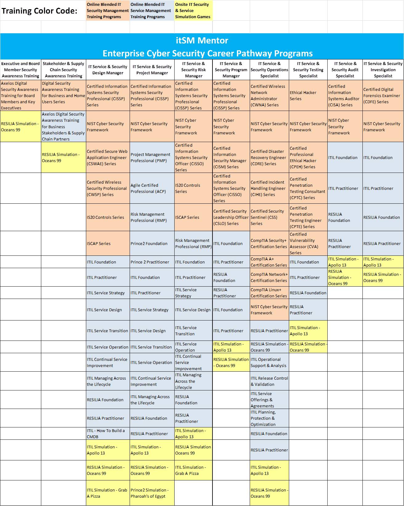 Enterprise Cyber Security Training Matrix ItSM Mentor