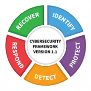 NIST Cybersecurity Video Training
